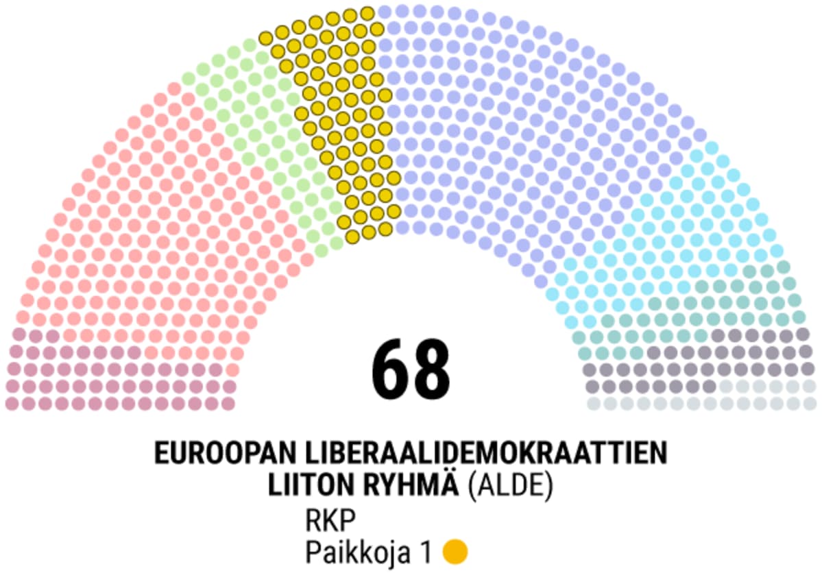 Europarlamentti