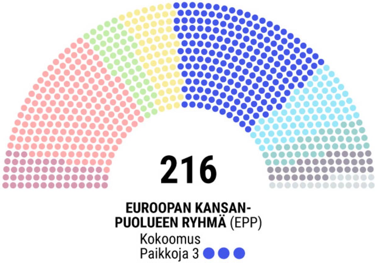 Europarlamentti