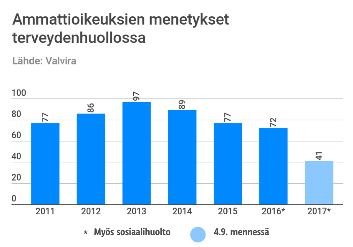 Grafiikka