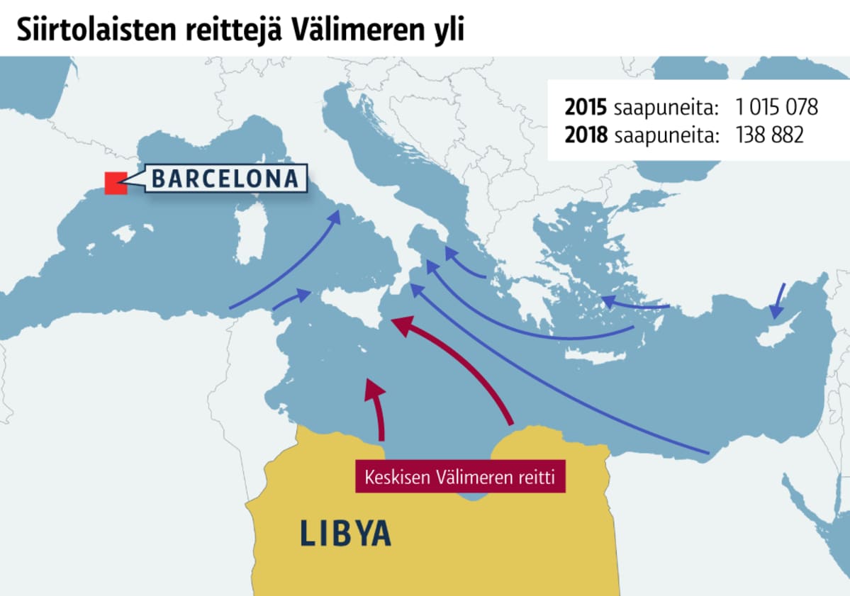 Välimeren siirtolaiset