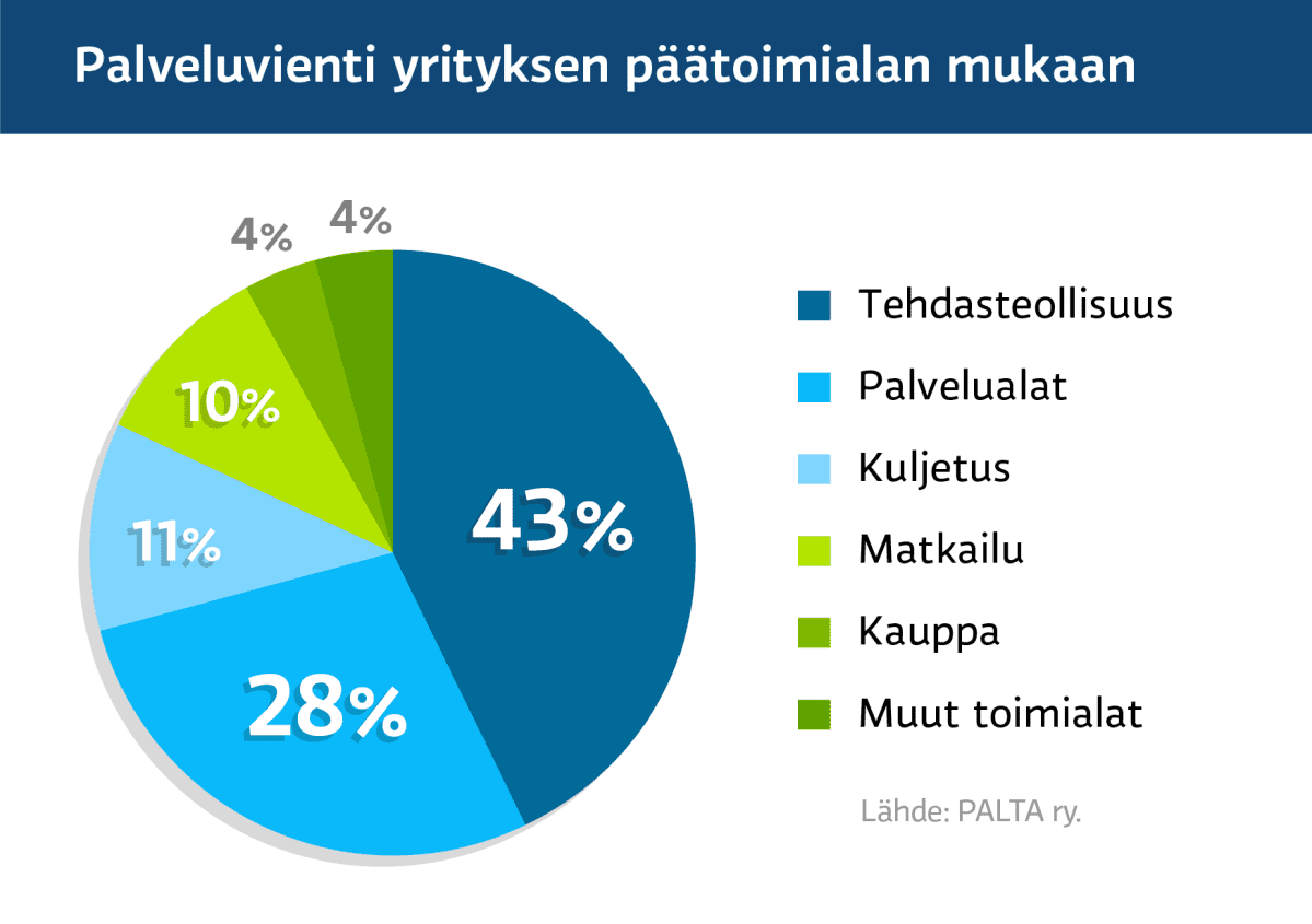 Grafiikka