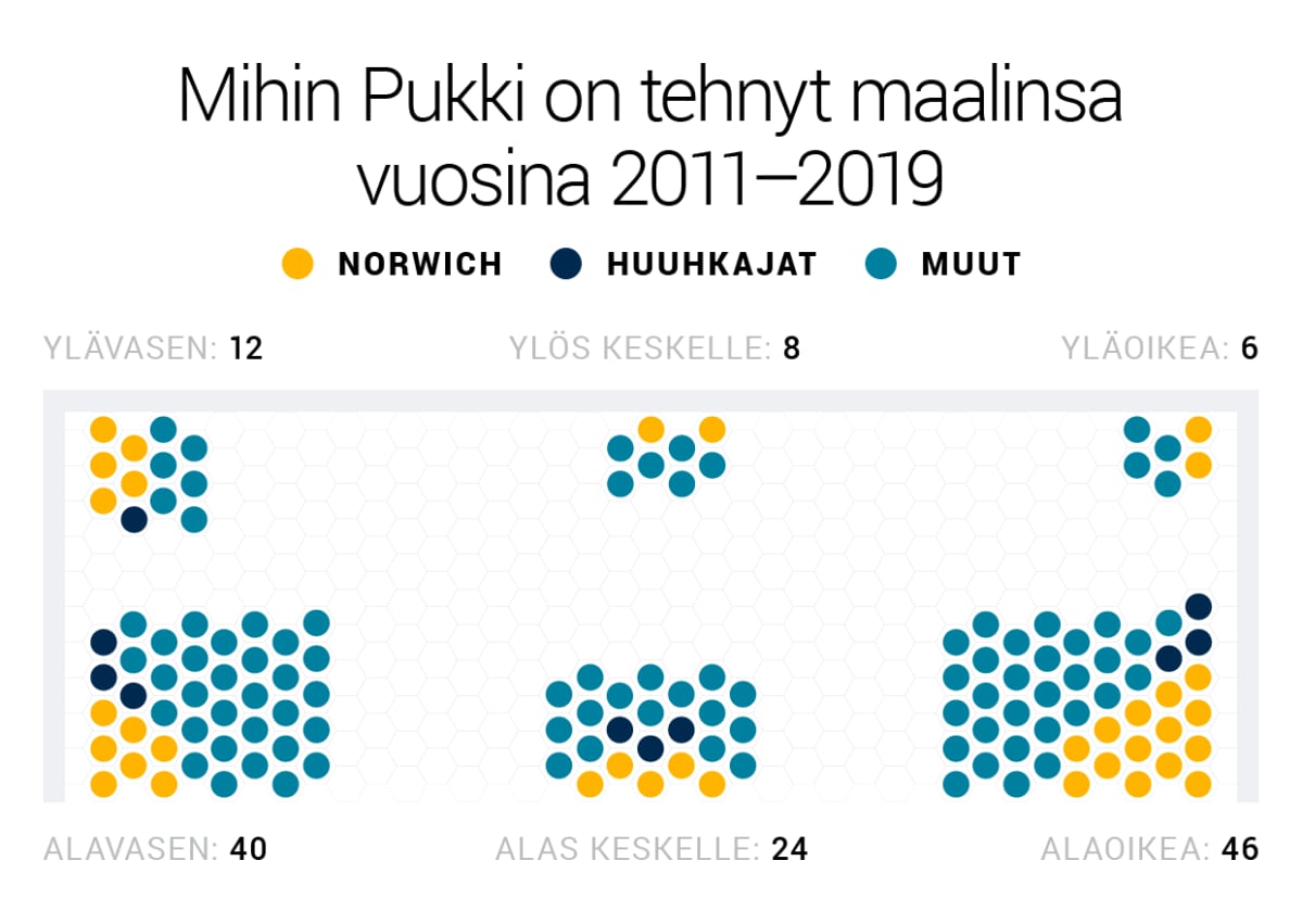 pukki maalit kartalla.png