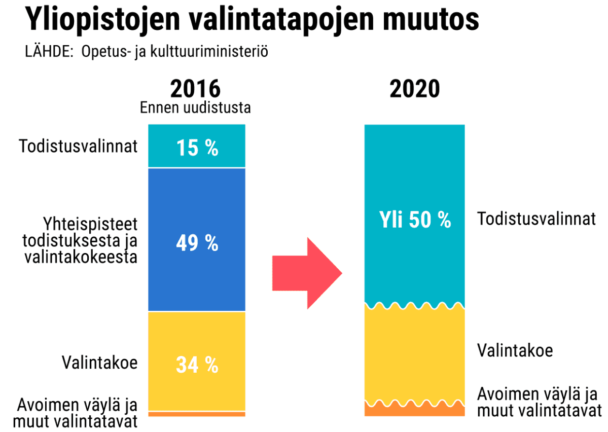 Grafiikka