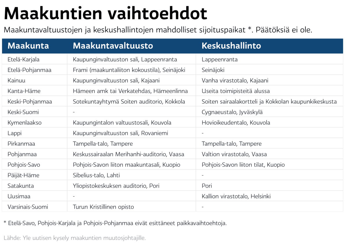 Maakuntien kokouspaikat, taulukko