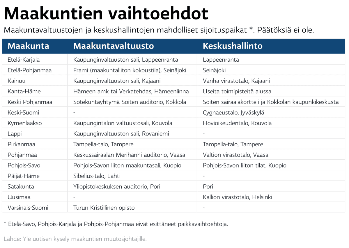 Maakuntien kokouspaikat, taulukko