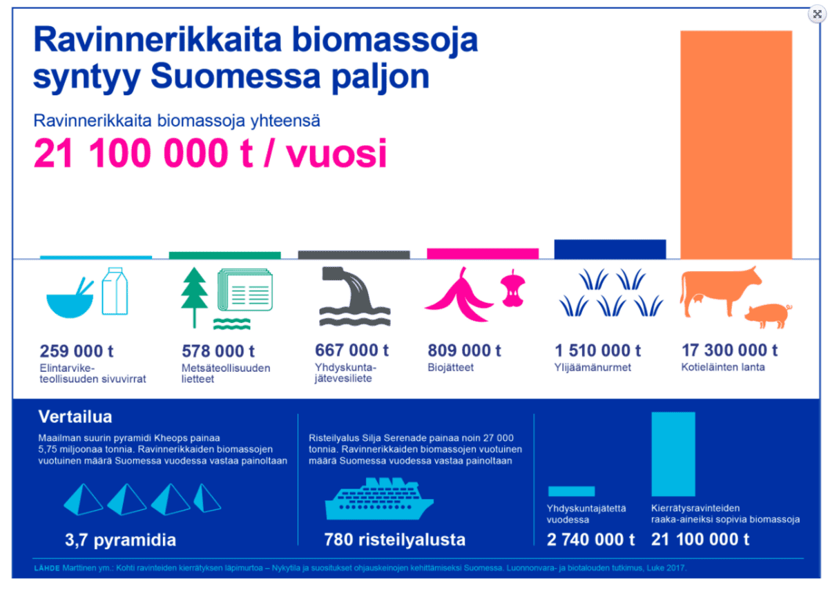 Lantaa syntyy maatiloilta ja kodeista
