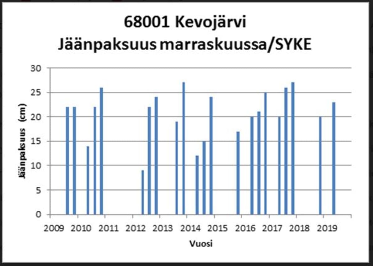 Geavojávrri jieŋamihtideamit maŋimuš logi jagi áigge.