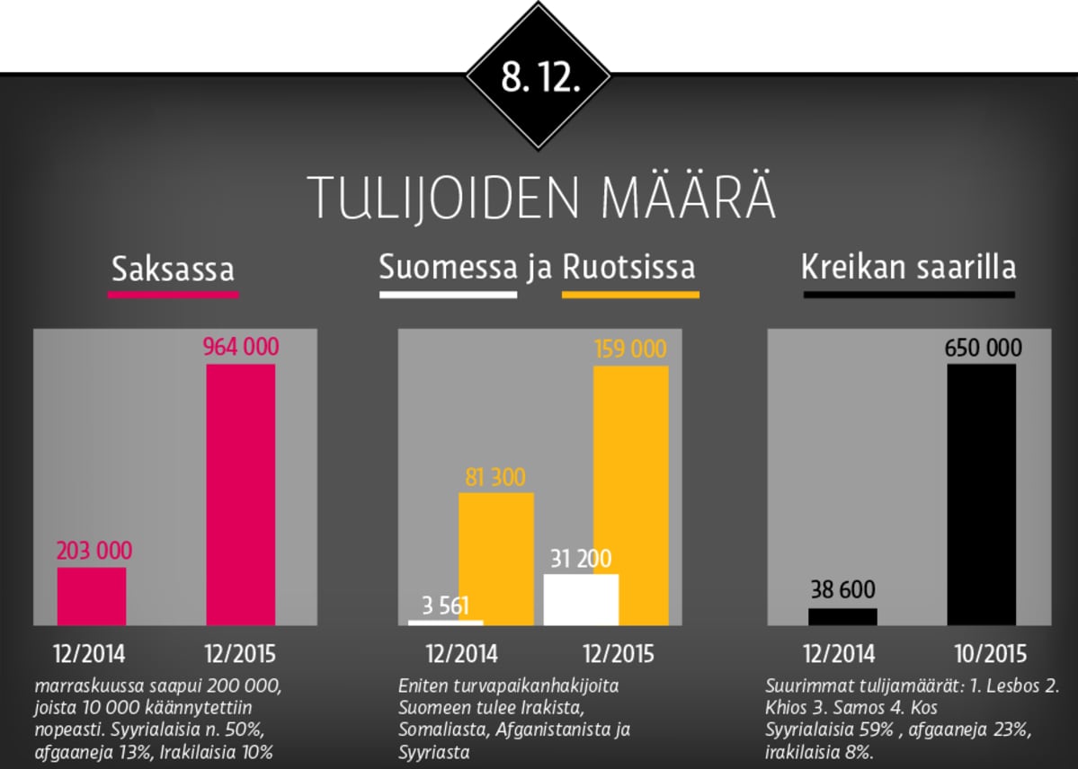 tulijoiden määrä