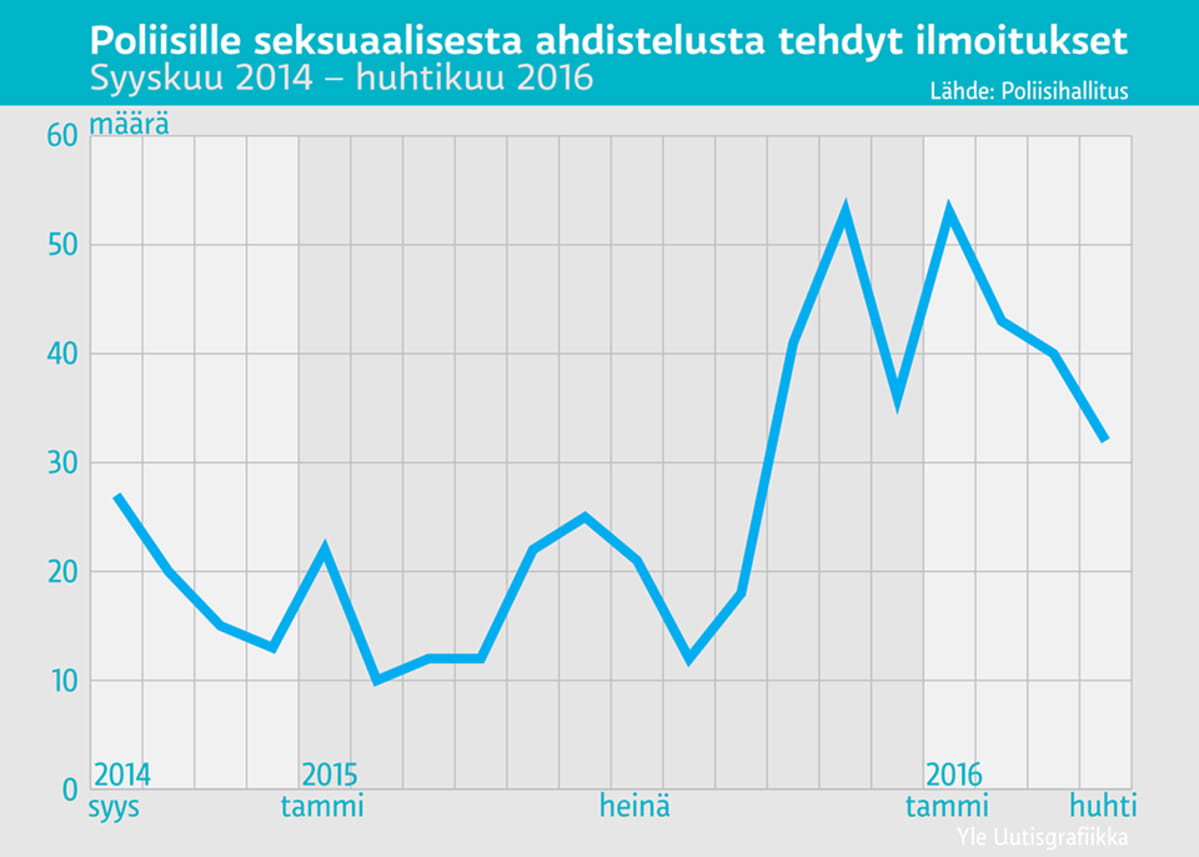 Grafiikka