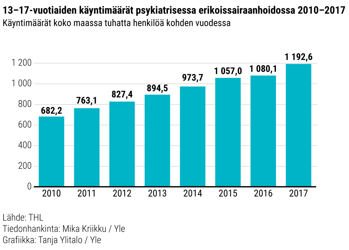 Grafiikka