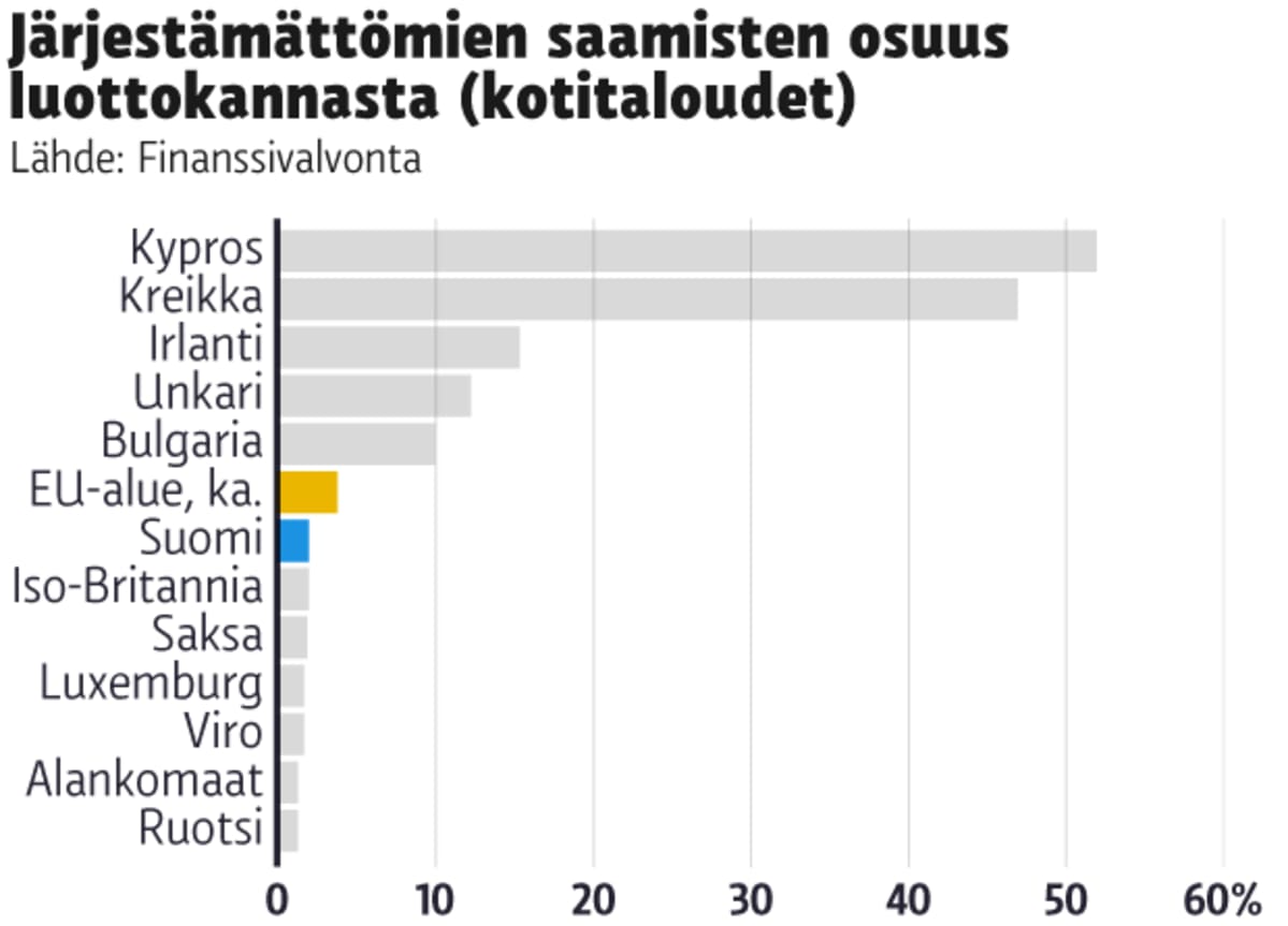 Tilastografiikka