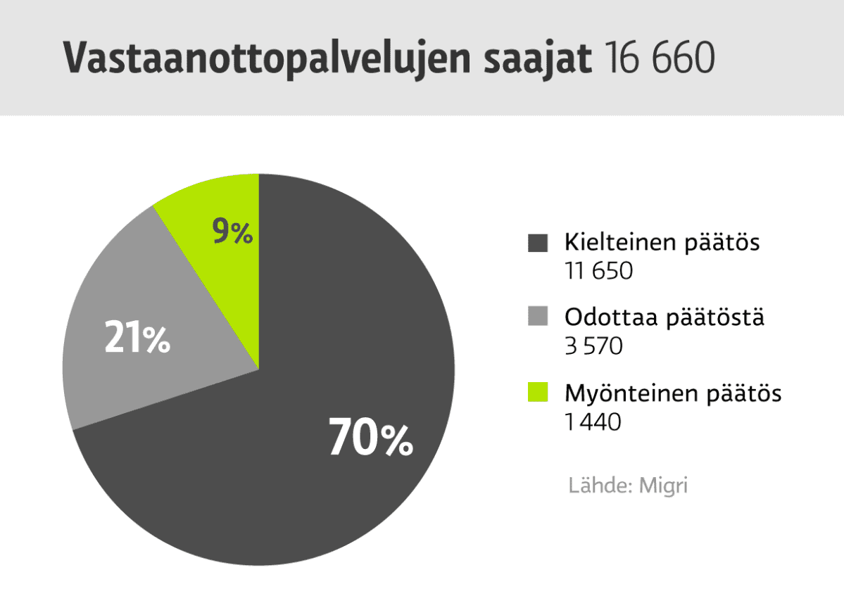 Grafiikka