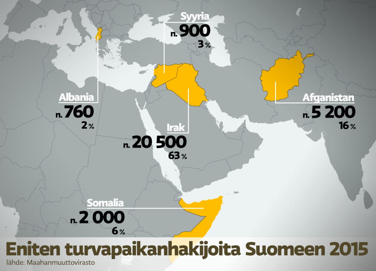 eniten turvapaikanhakijoita Suomeen 2015
