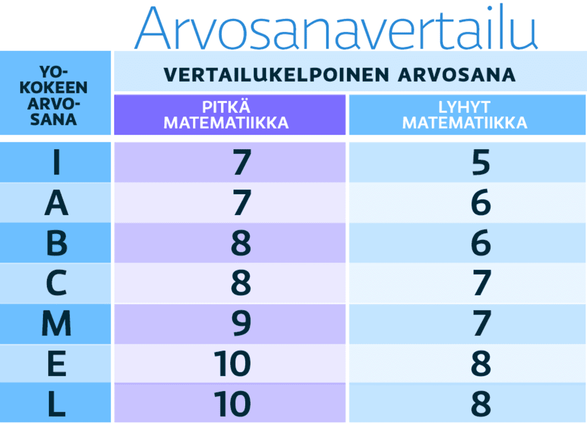 Grafiikka