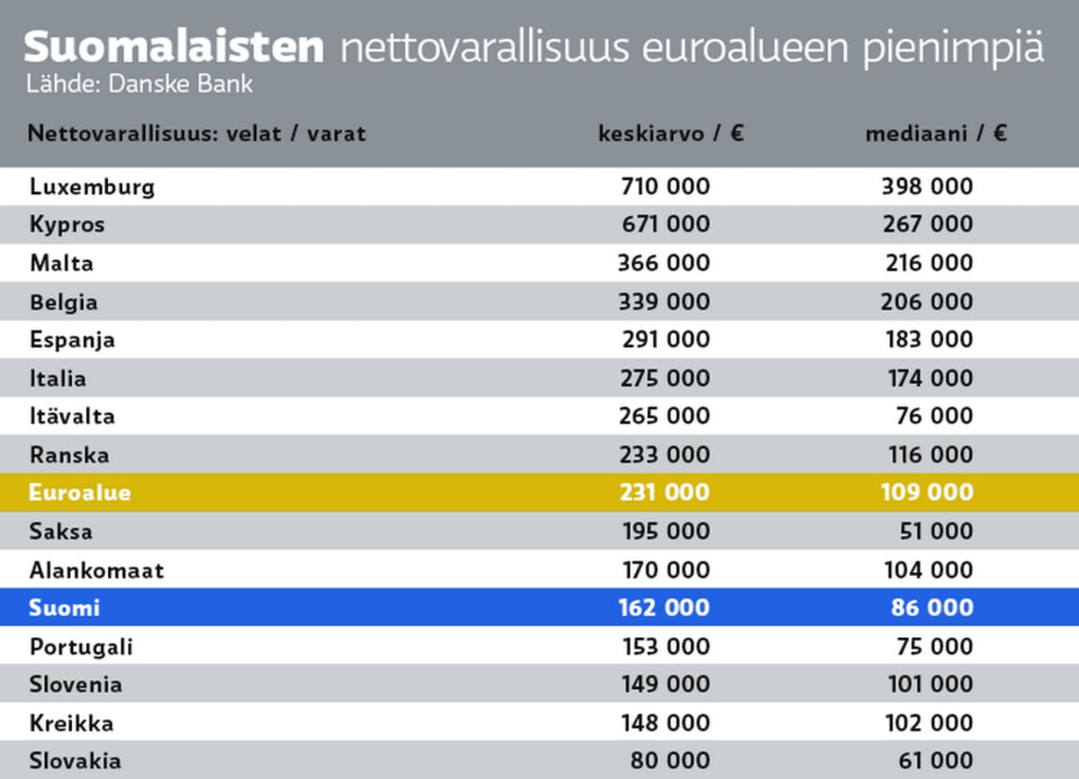 Nettovarallisuus grafiikka