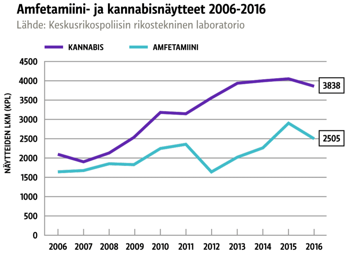 Grafiikka
