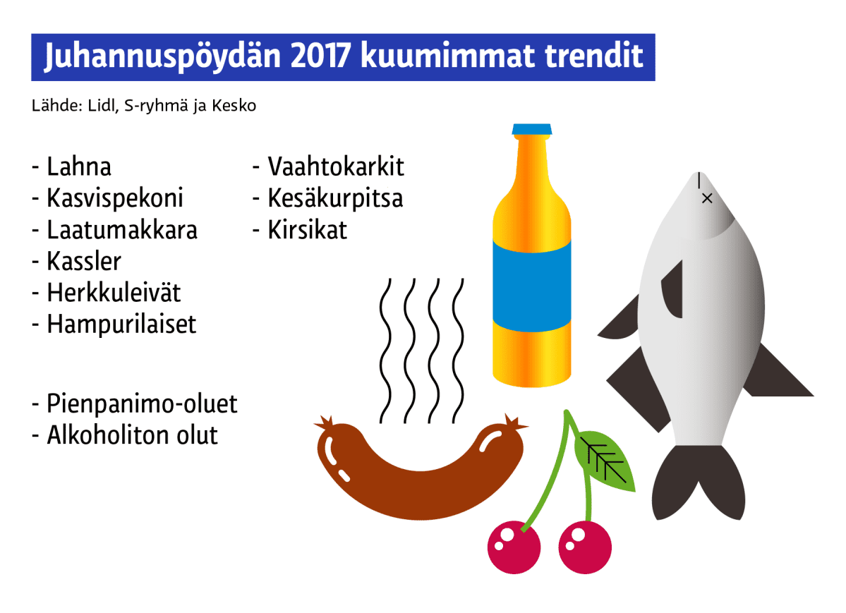 Grafiikka