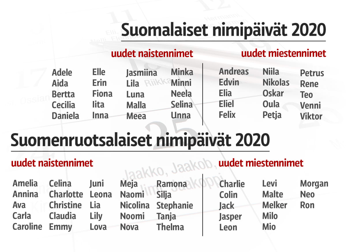Uudet nimipäivät 2020
