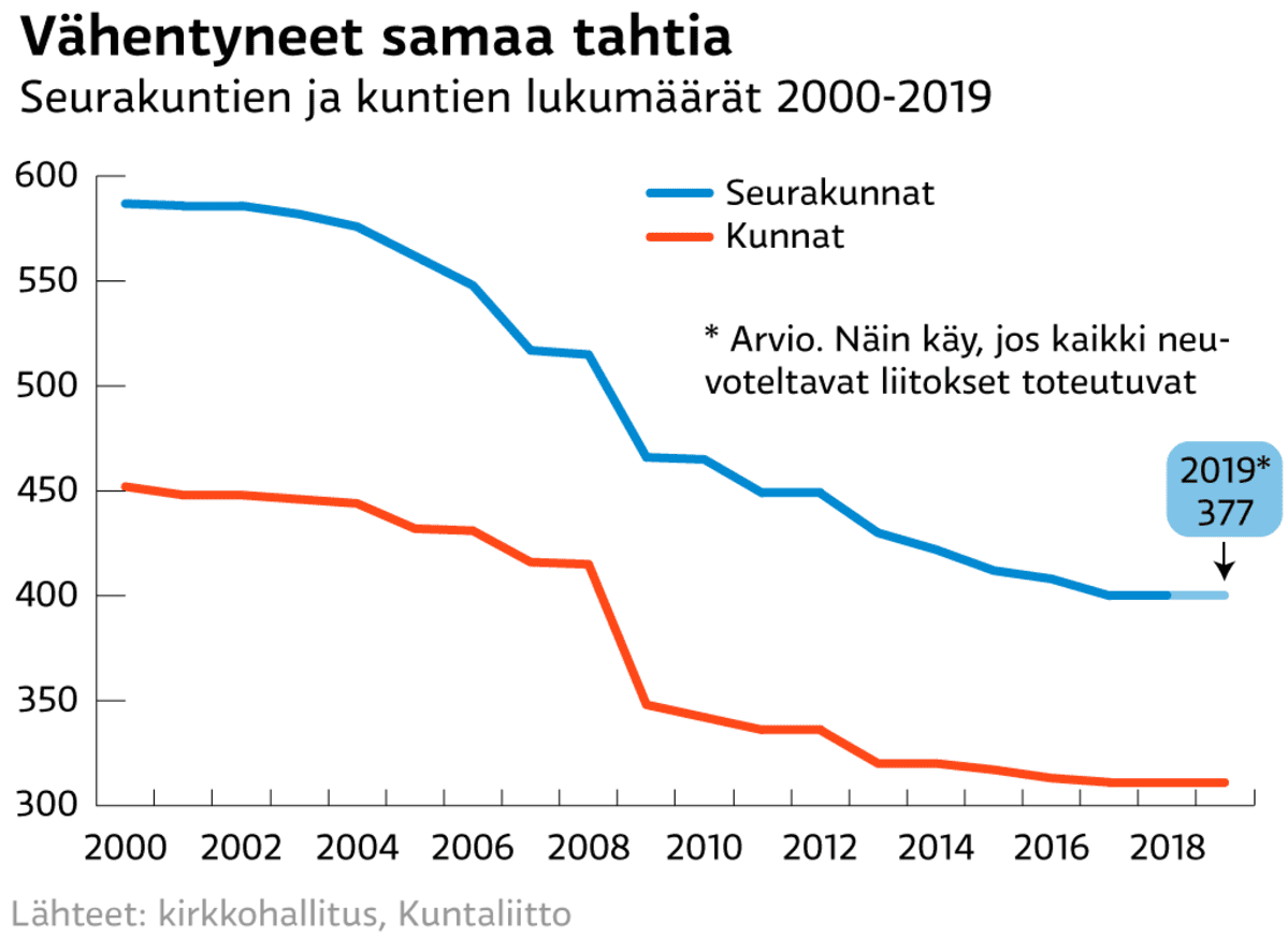 Grafiikka