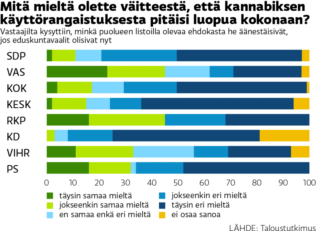 grafiikka