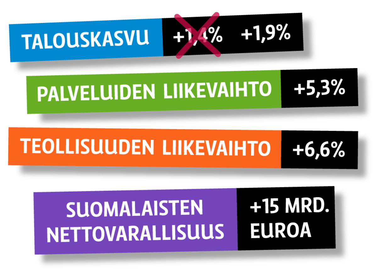 Grafiikka