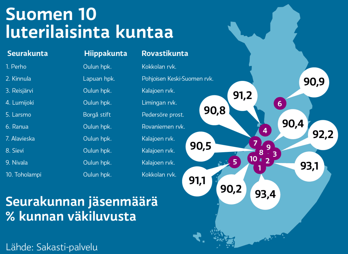 Tilastografiikka.