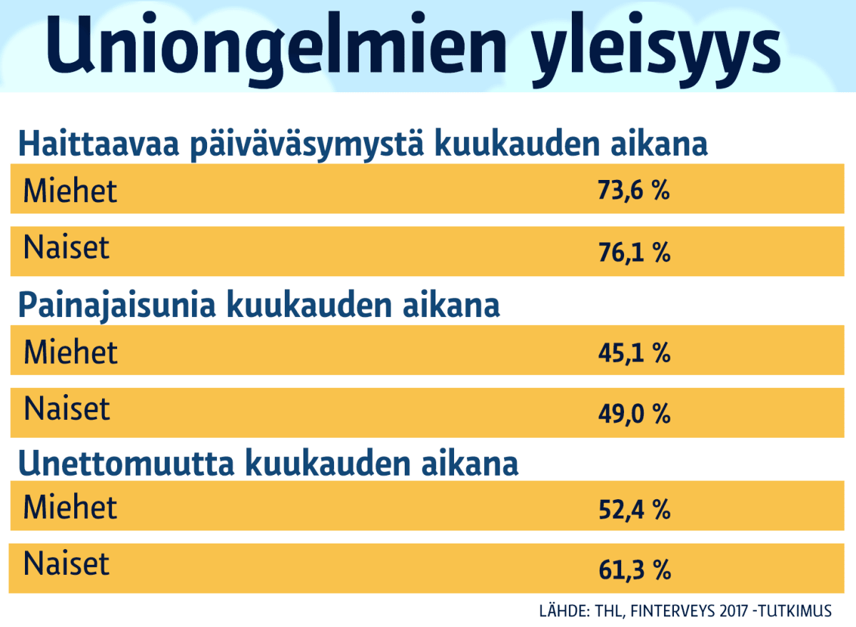 Grafiikka, uniongelmien syvyys.