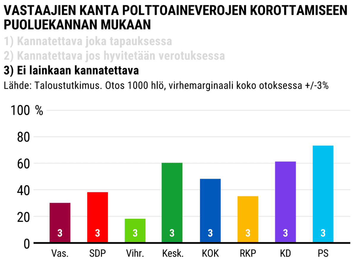 Tilastografiikka