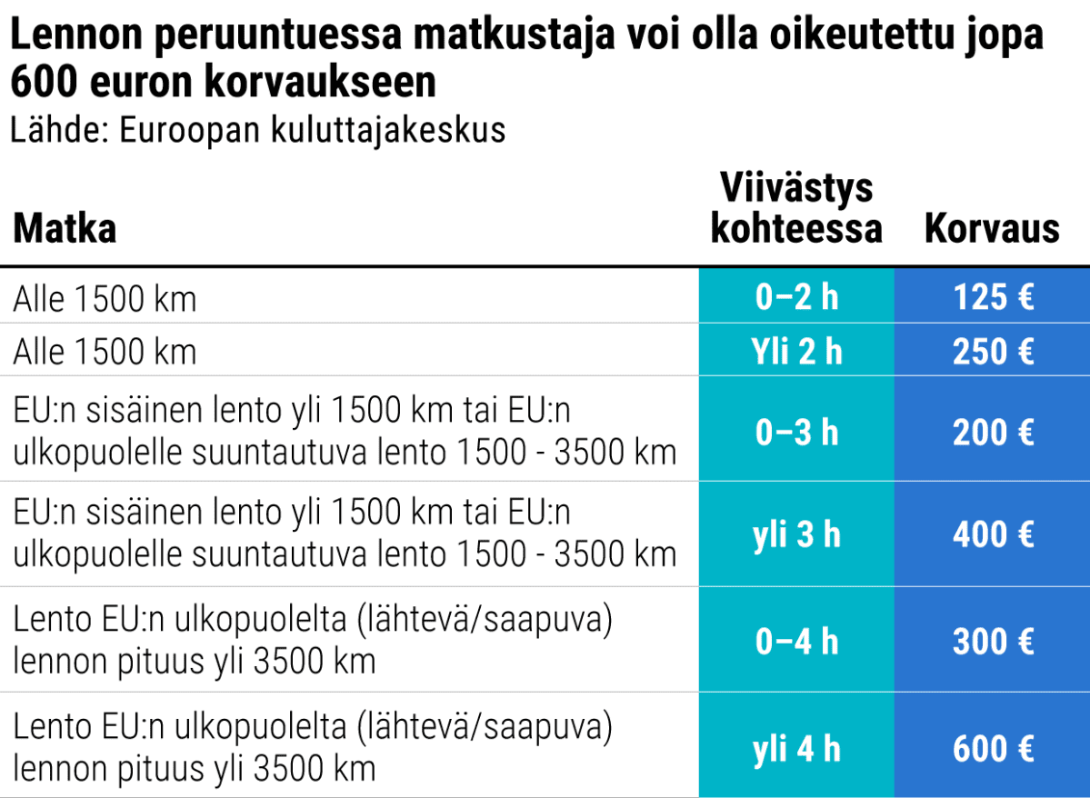 Taulukko