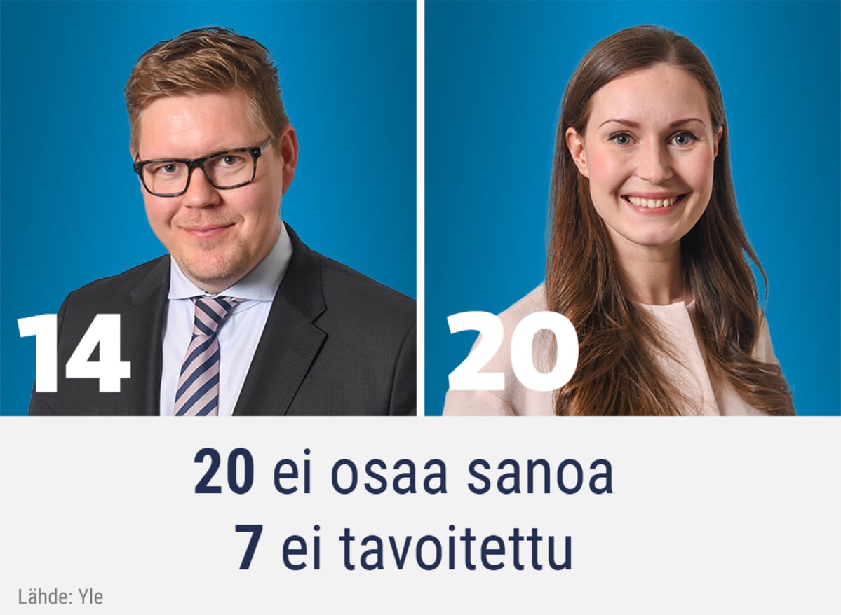 Lindtman-Marin -kysely