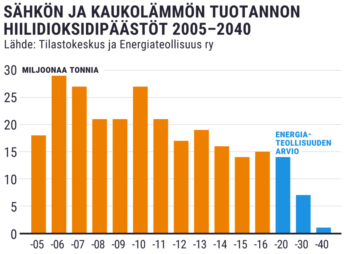 Tilastografiikka
