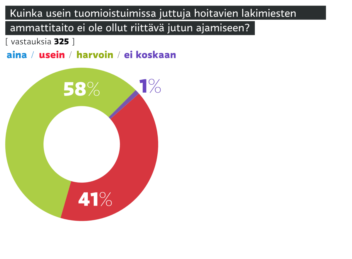 Oikeuskysely-grafiikka.
