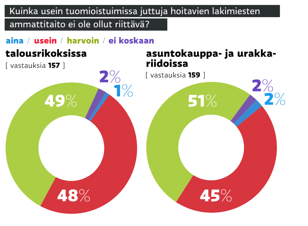 Oikeuskysely-grafiikka.
