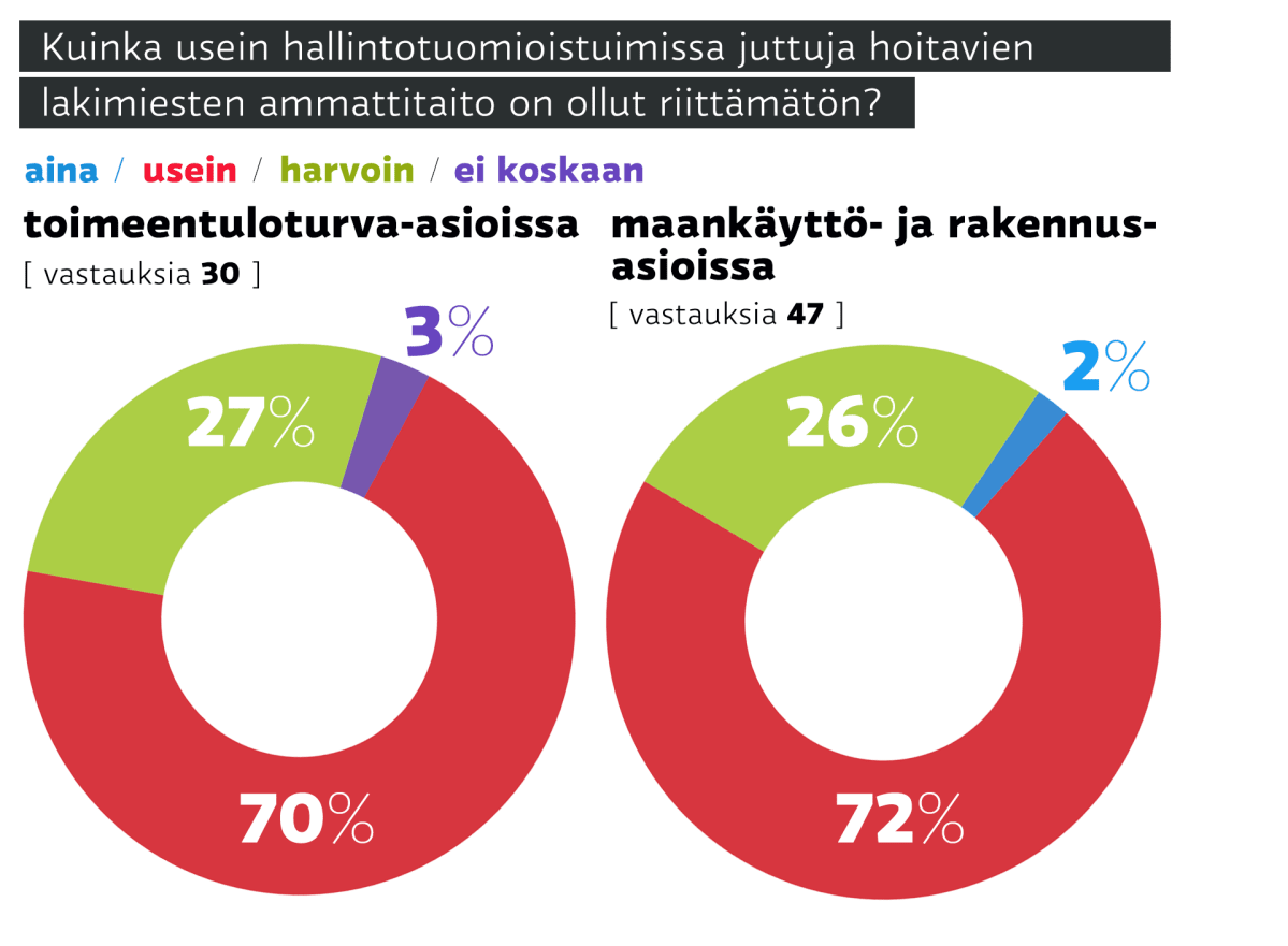 Oikeuskysely-grafiikka.