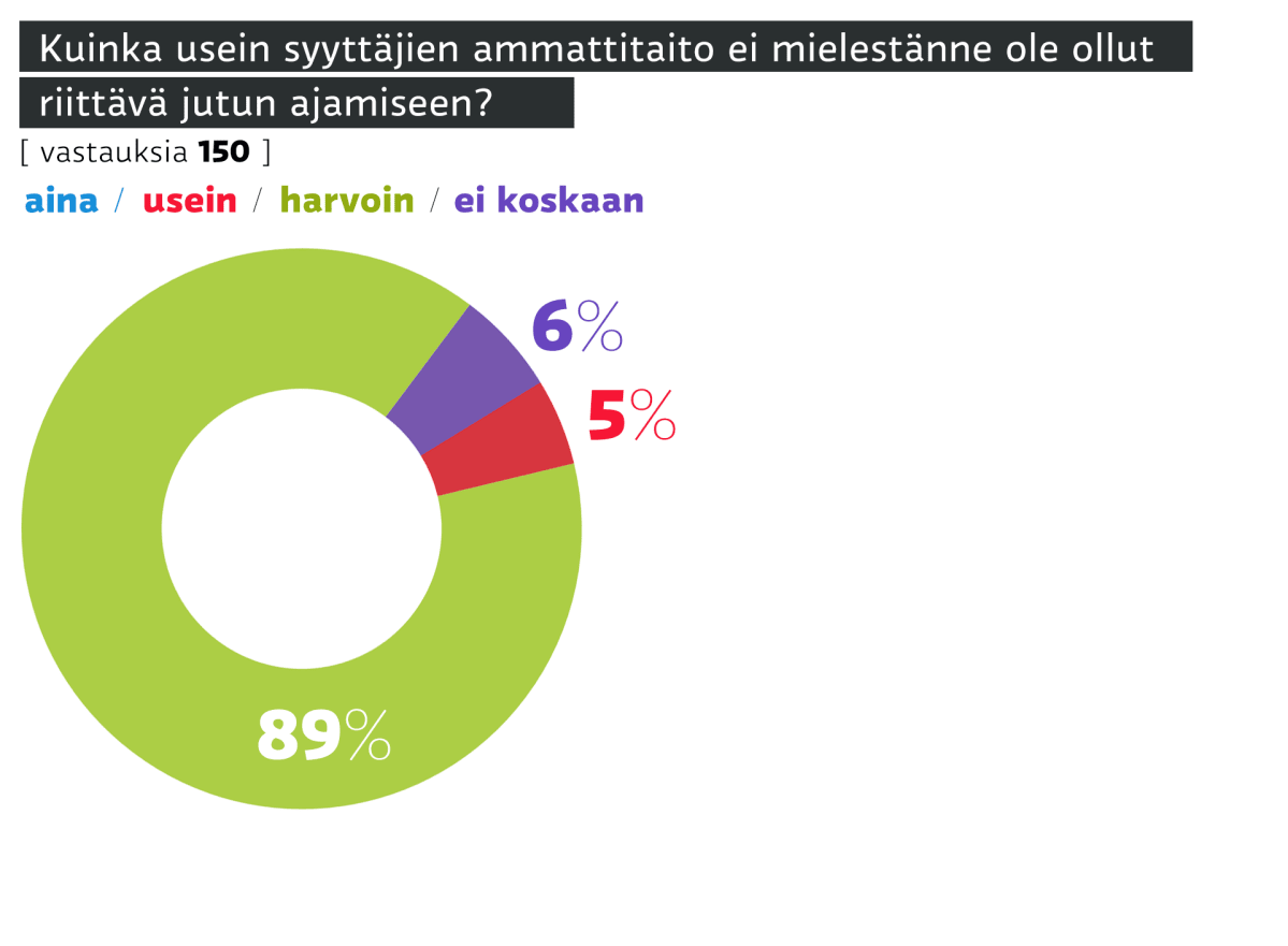 Oikeuskysely-grafiikka.
