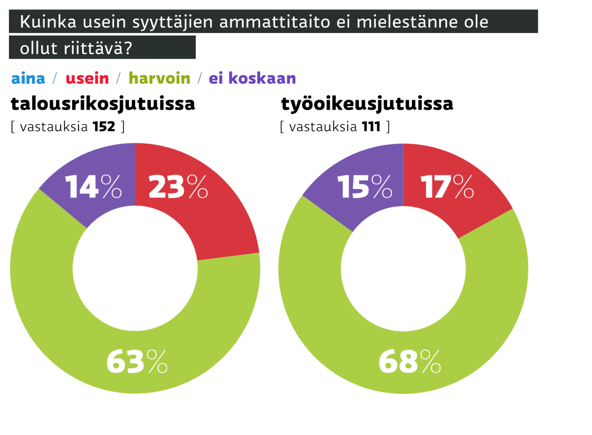 Oikeuskysely-grafiikka.