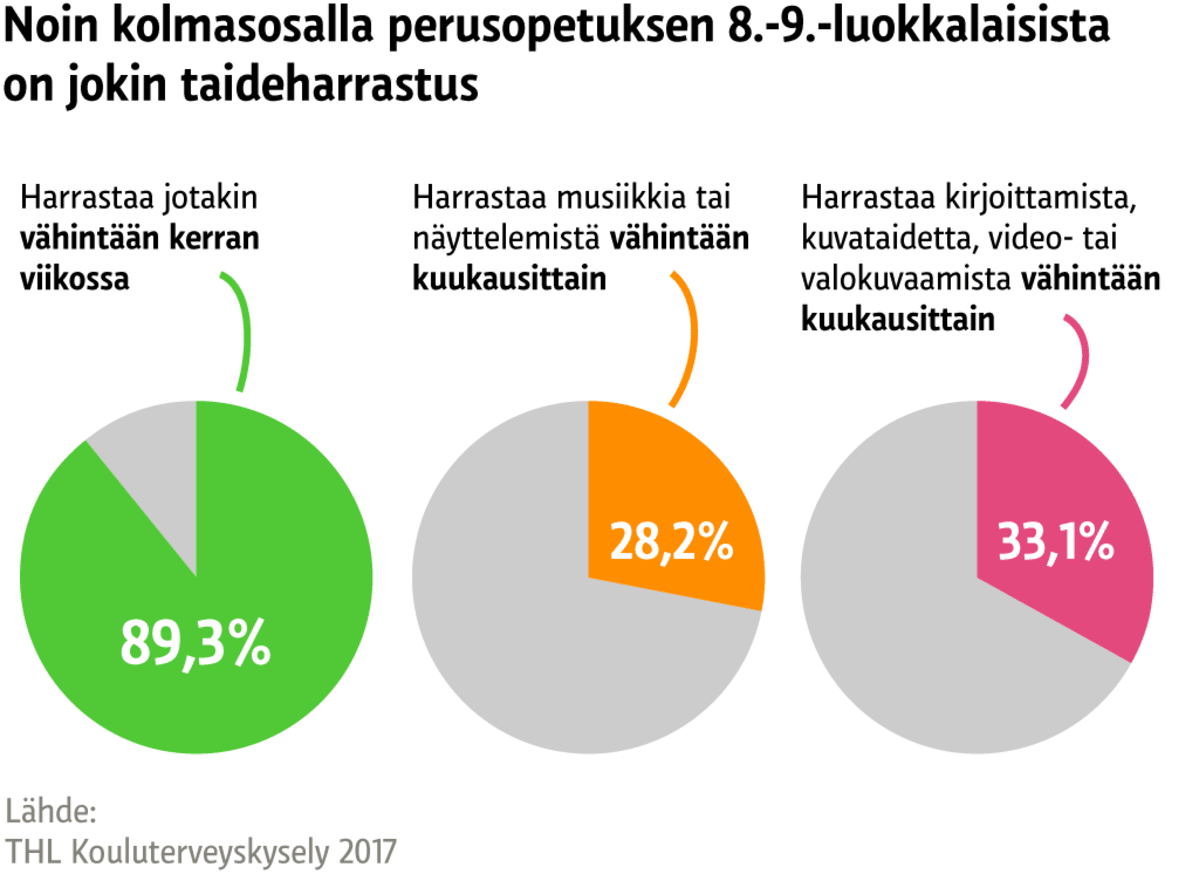 Grafiikka