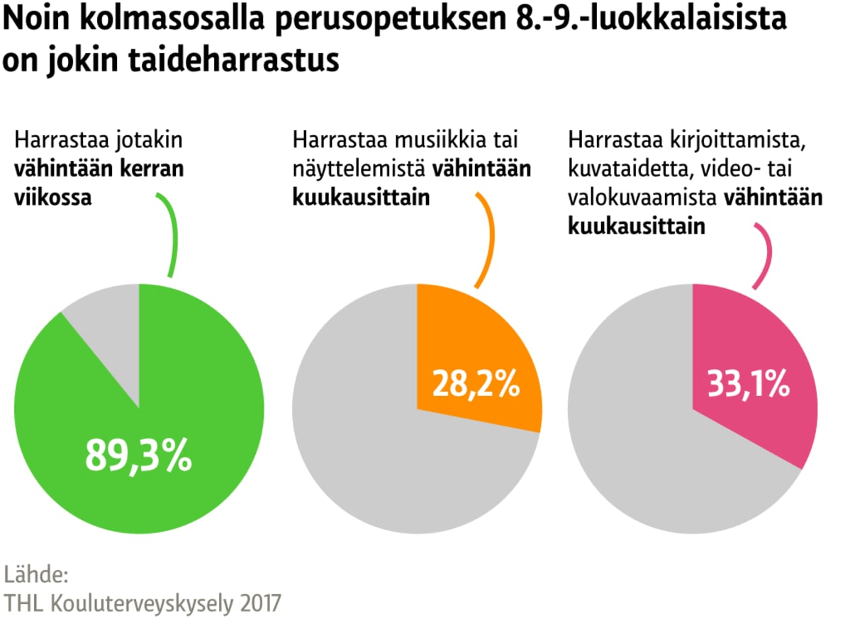 Grafiikka