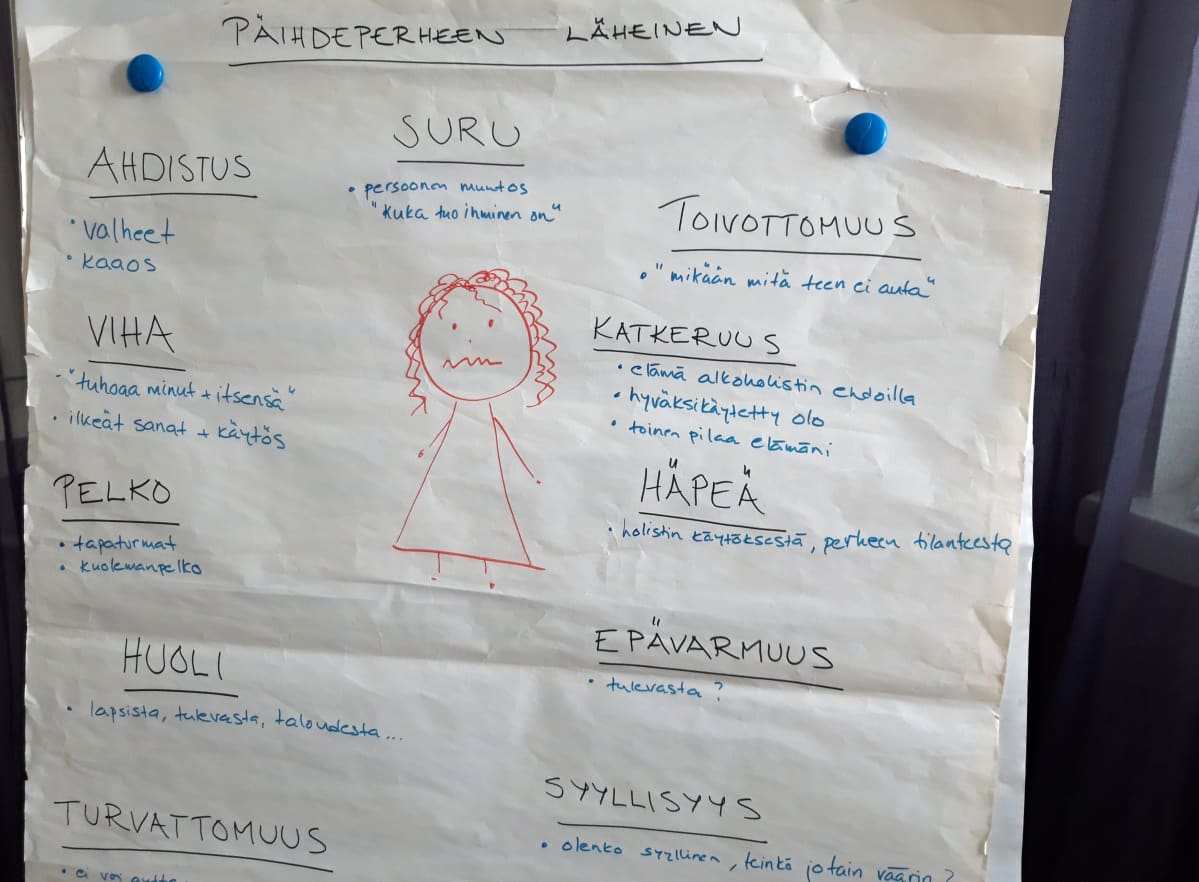 Paperille kuvattuna tunteita, joita päihdesairaudesta kärsivän läheiset usein kokevat.