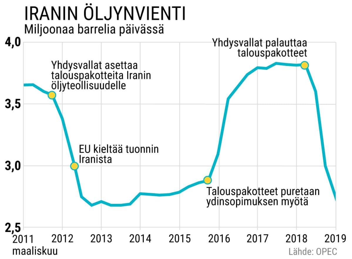 Grafiikka