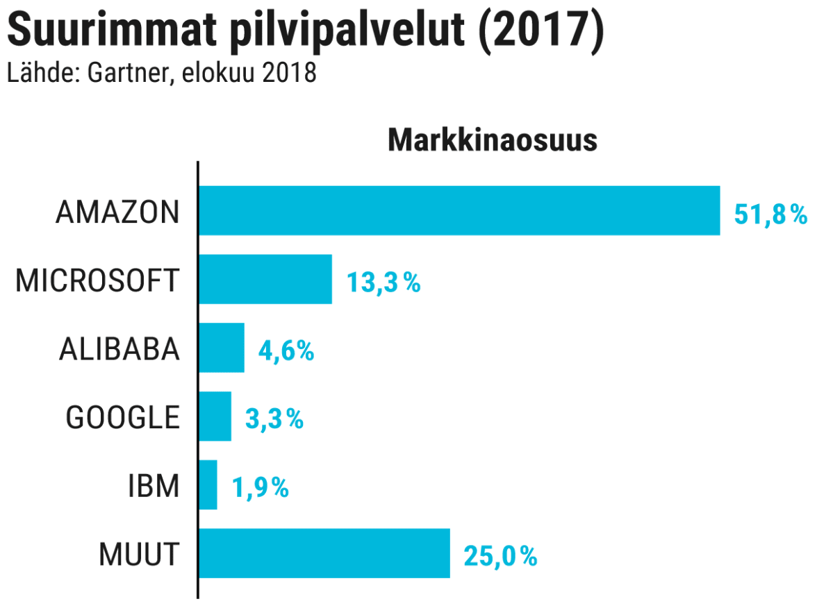 Tilastografiikka
