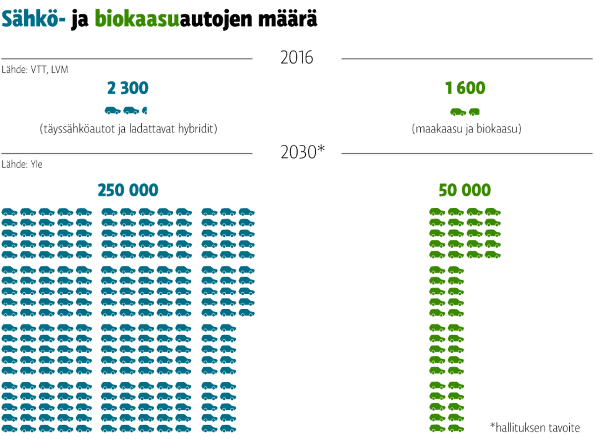 Grafiikka