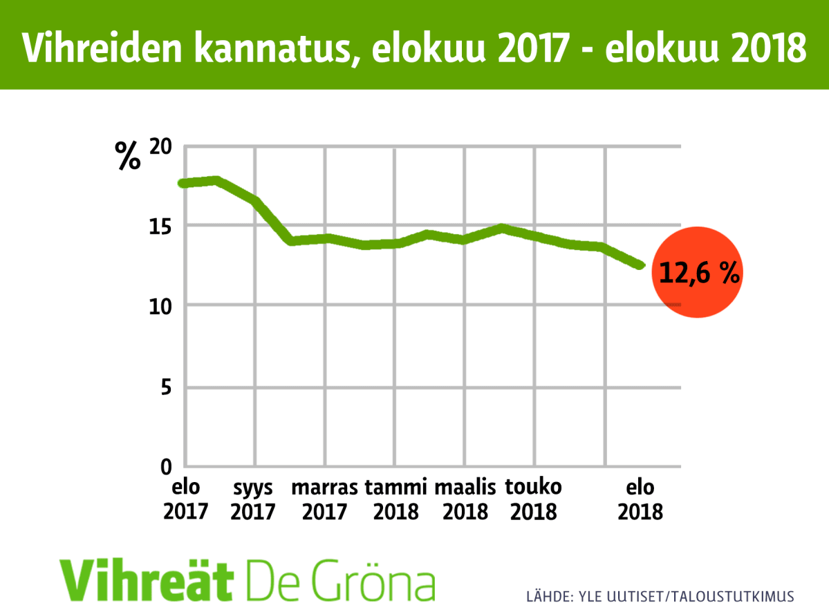 Grafiikka