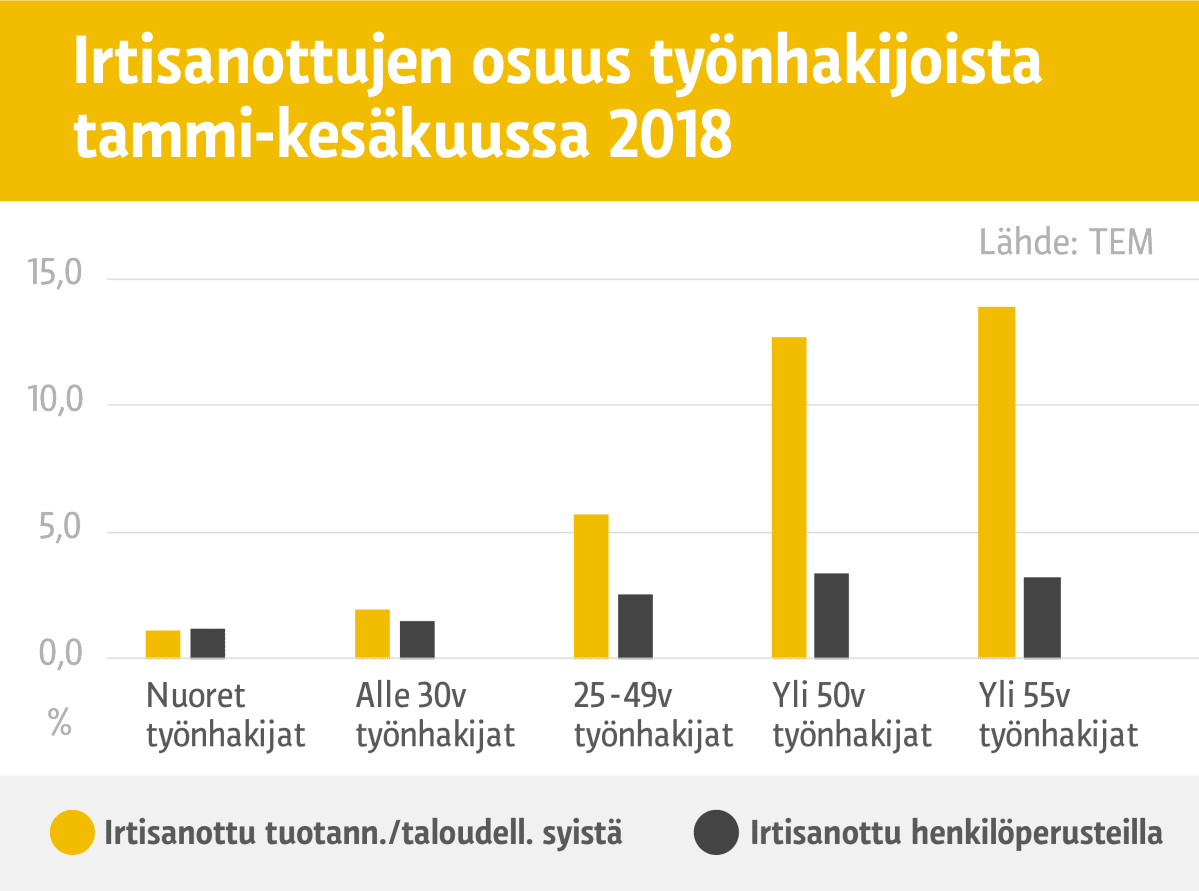 Grafiikka