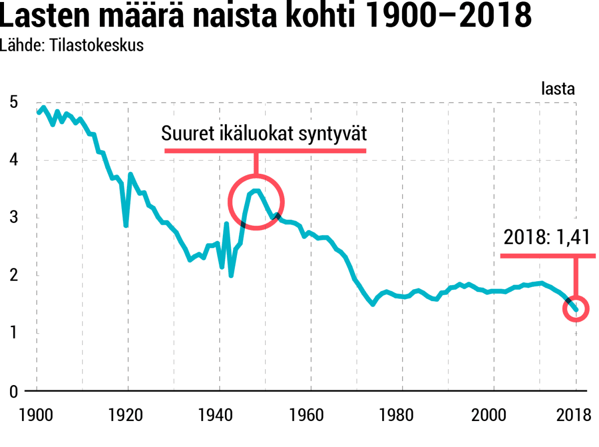 Tilastografiikka