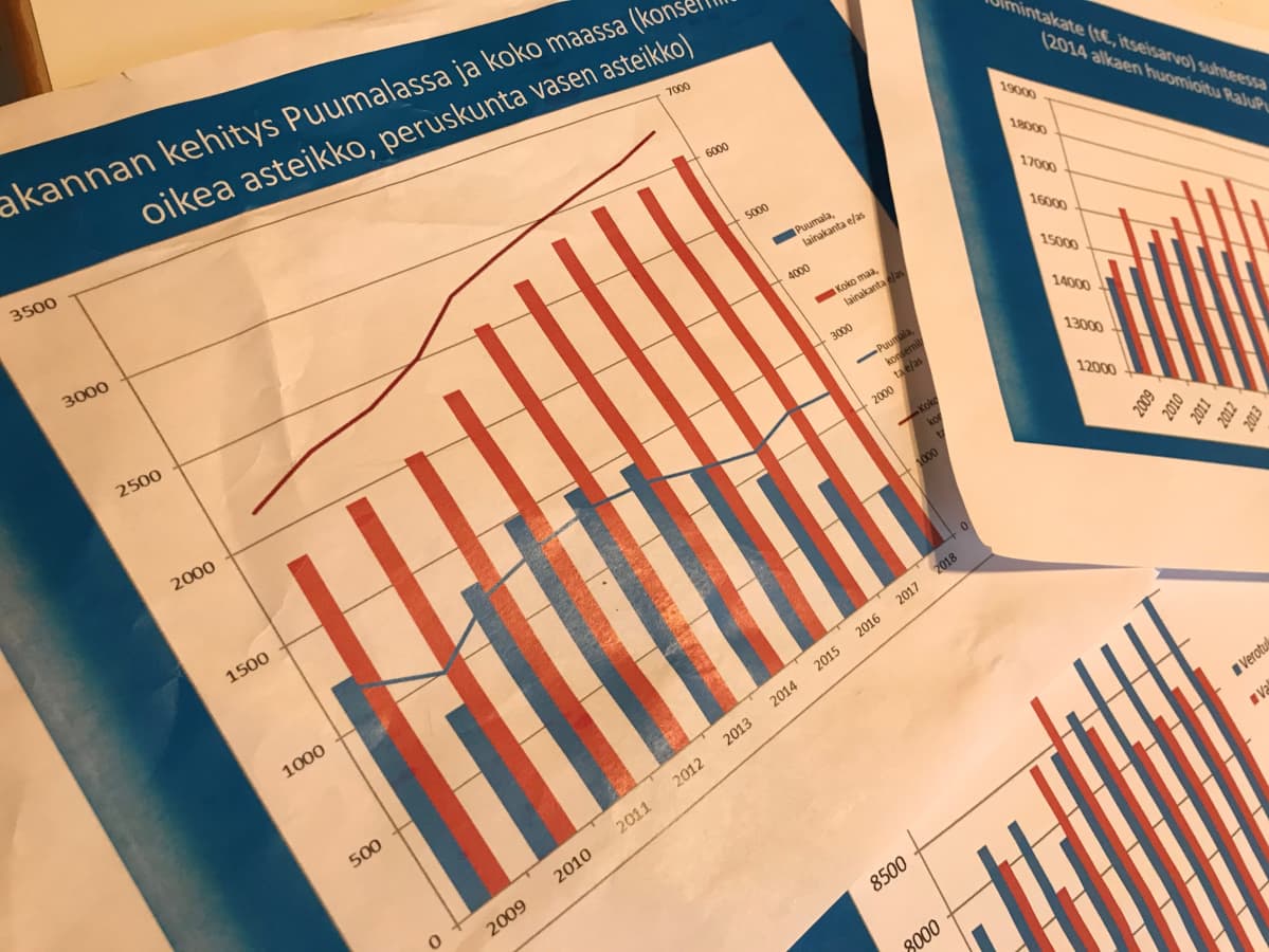 Puumalan velkamäärä (sinisellä) on pienentynyt samalla kun muiden kuntien yleinen velkamäärä on kasvanut.