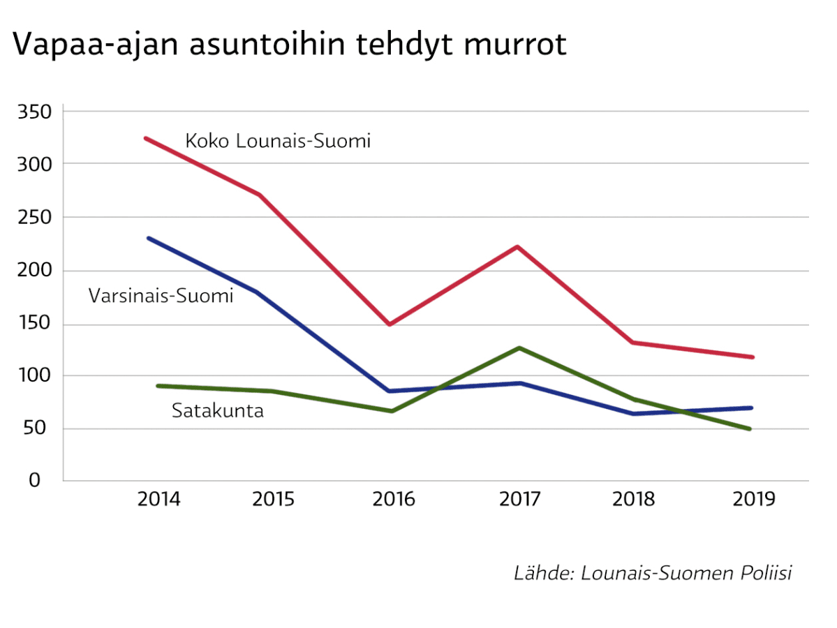 Grafiikka mökkimurroista