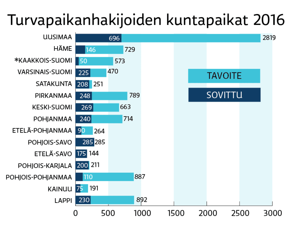 Graaffi turvapaikanhakijoiden kuntapaikoista