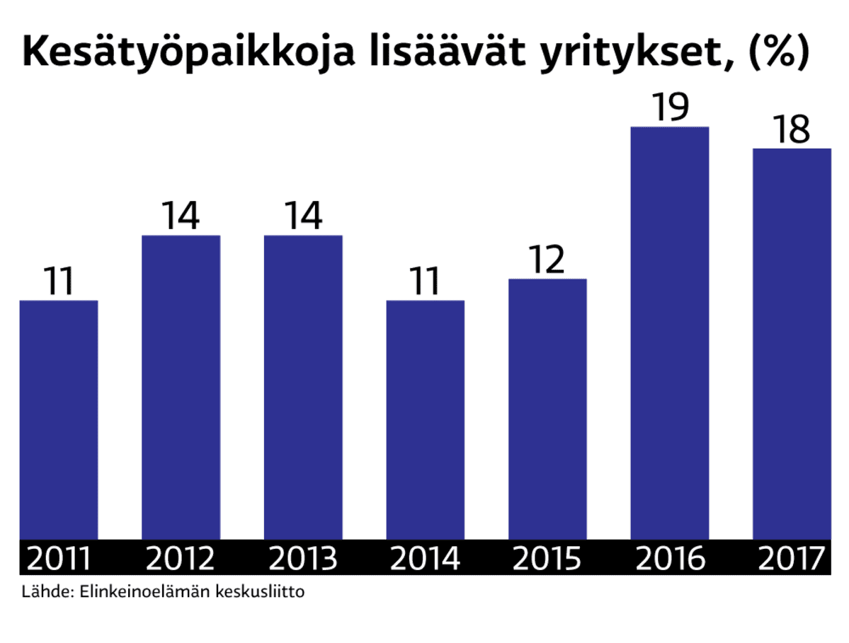 Infografiikka