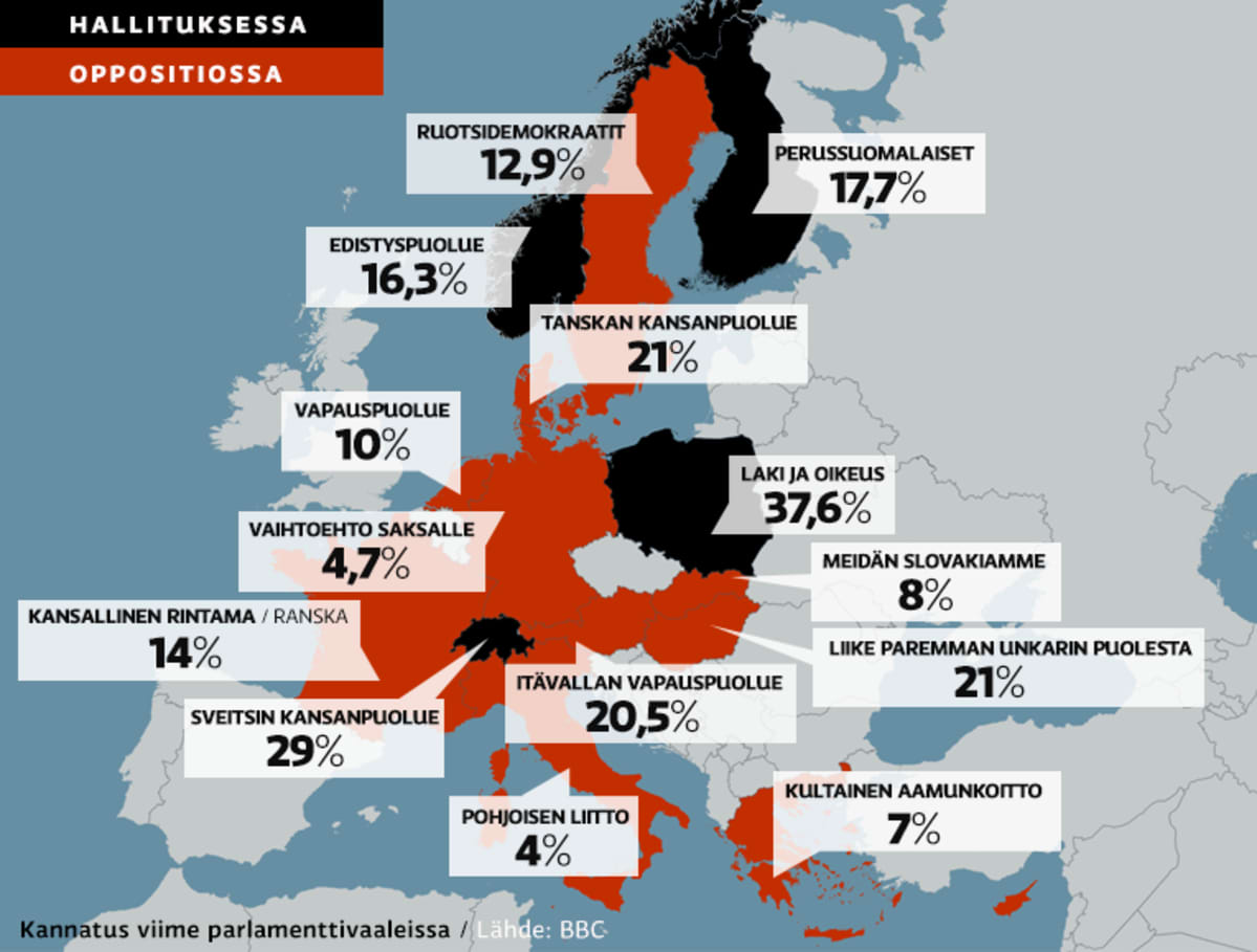 Graaffi_hallitus- ja oppositiopuolueista
